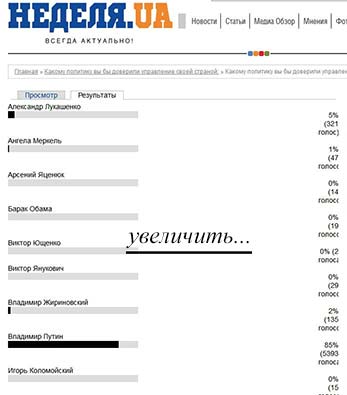 nedelya.ua.com